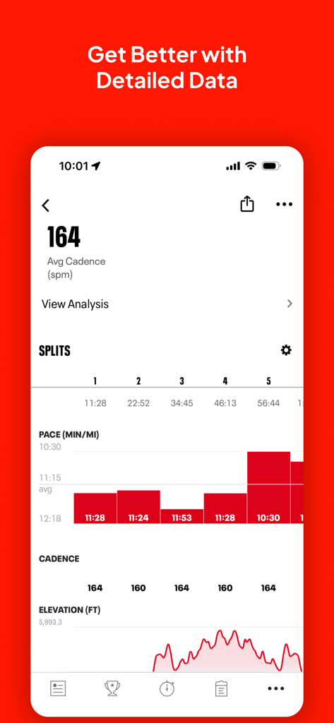Map My Ride With GPS Tracker - Interfaz de la aplicación Map My Ride que muestra gráficos de cadencia promedio, divisiones de ritmo y rastreo de elevación