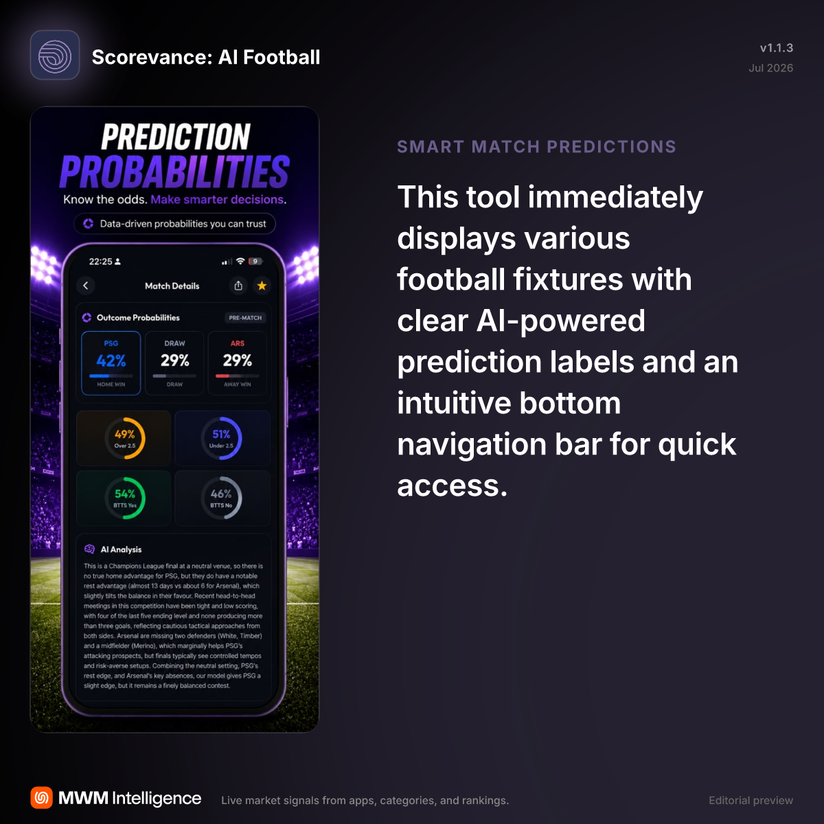 Scorevance: AI Football - Sports App | MWM