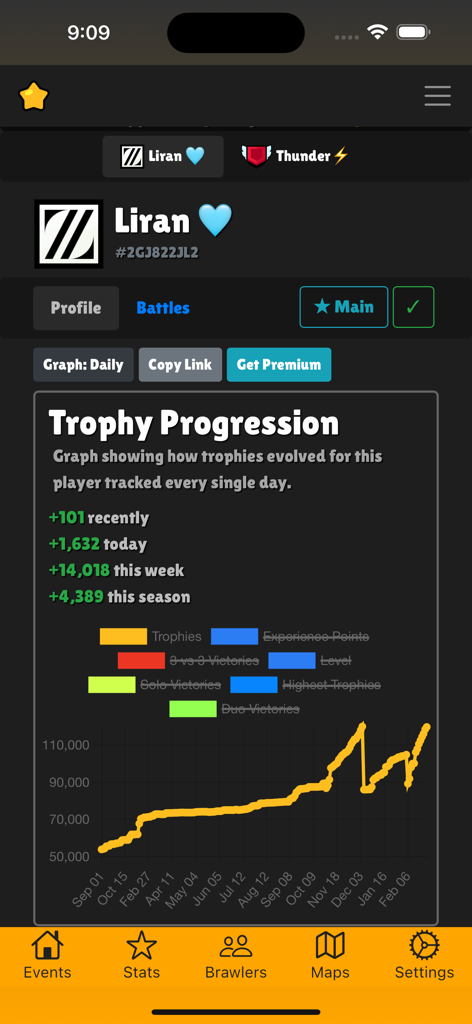 Pantalla de Brawlify que muestra un gráfico de línea de progresión de trofeos y estadísticas detalladas del perfil de un jugador de Brawl Stars.