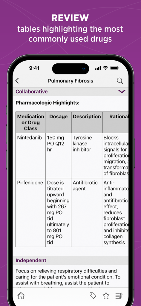 Pharmacologic highlights table in the Diseases and Disorders app showing medication details for Pulmonary Fibrosis