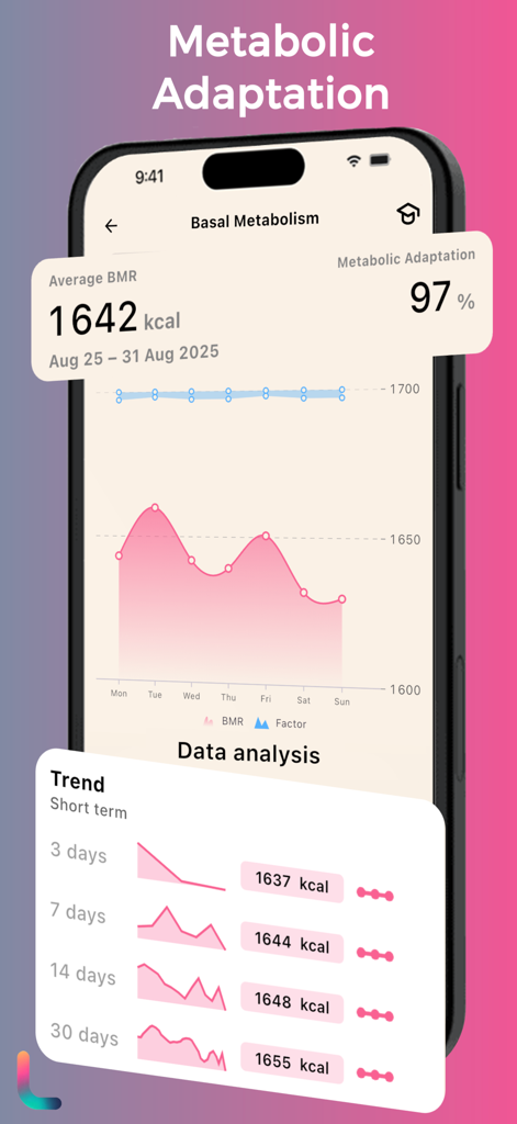 Lean AI Food & Calorie Scanner - Lean AI app interface showing basal metabolism BMR trends and metabolic adaptation metrics