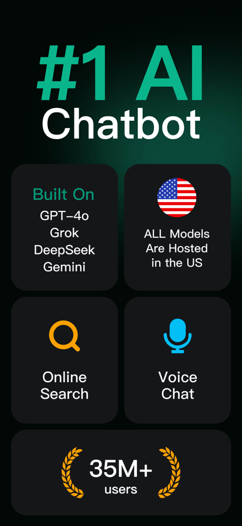 ChatGOAT AI -ChatBot Assistant - Infografía que muestra las características de ChatGOAT AI, incluidos los modelos principales como GPT-4o y Gemini con alojamiento en EE. UU.