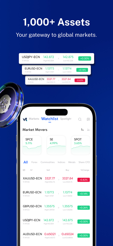 VT Markets-Online Trading - VT Markets mobile App-Oberfläche mit einer Watchlist globaler Handelswerte und Währungspaare