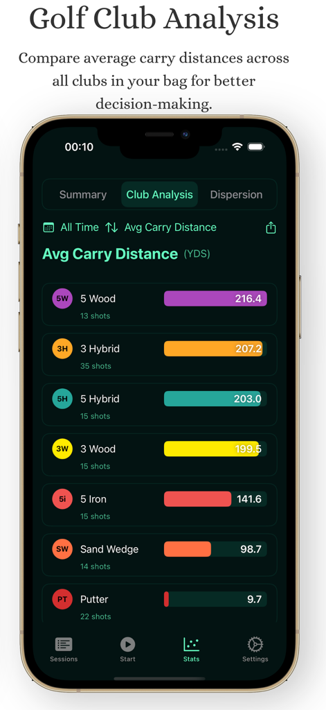 Interface do aplicativo Golf Launch Monitor mostrando estatísticas médias de distância percorrida para diferentes tacos de golfe.