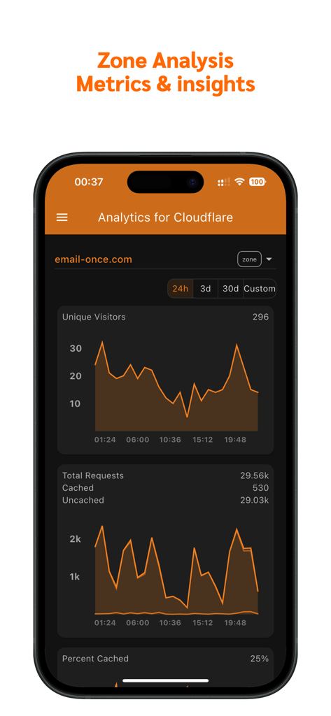 Analytics for Cloudflare - Mobile app interface for Cloudflare analytics showing unique visitors and total requests graphs