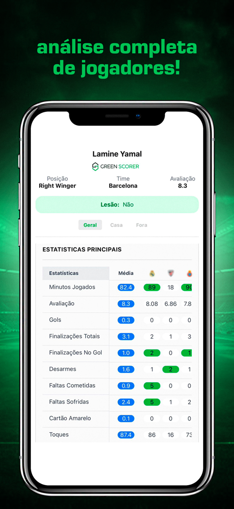 GreenScorer Analise - Uma captura de tela do aplicativo móvel mostrando estatísticas detalhadas de desempenho do jogador para um jogador de futebol chamado Lamine Yamal