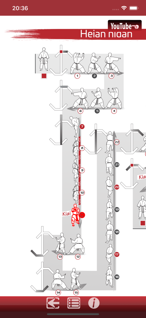Diagram of Shotokan karate Heian nidan kata sequence with numbered movements