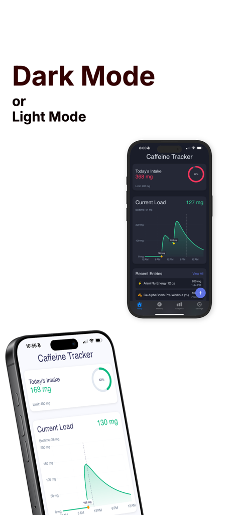 Caffeine Tracker App - Tableau de bord de l'application Caffeine Tracker présentant des graphiques de métabolisme en mode sombre et clair.