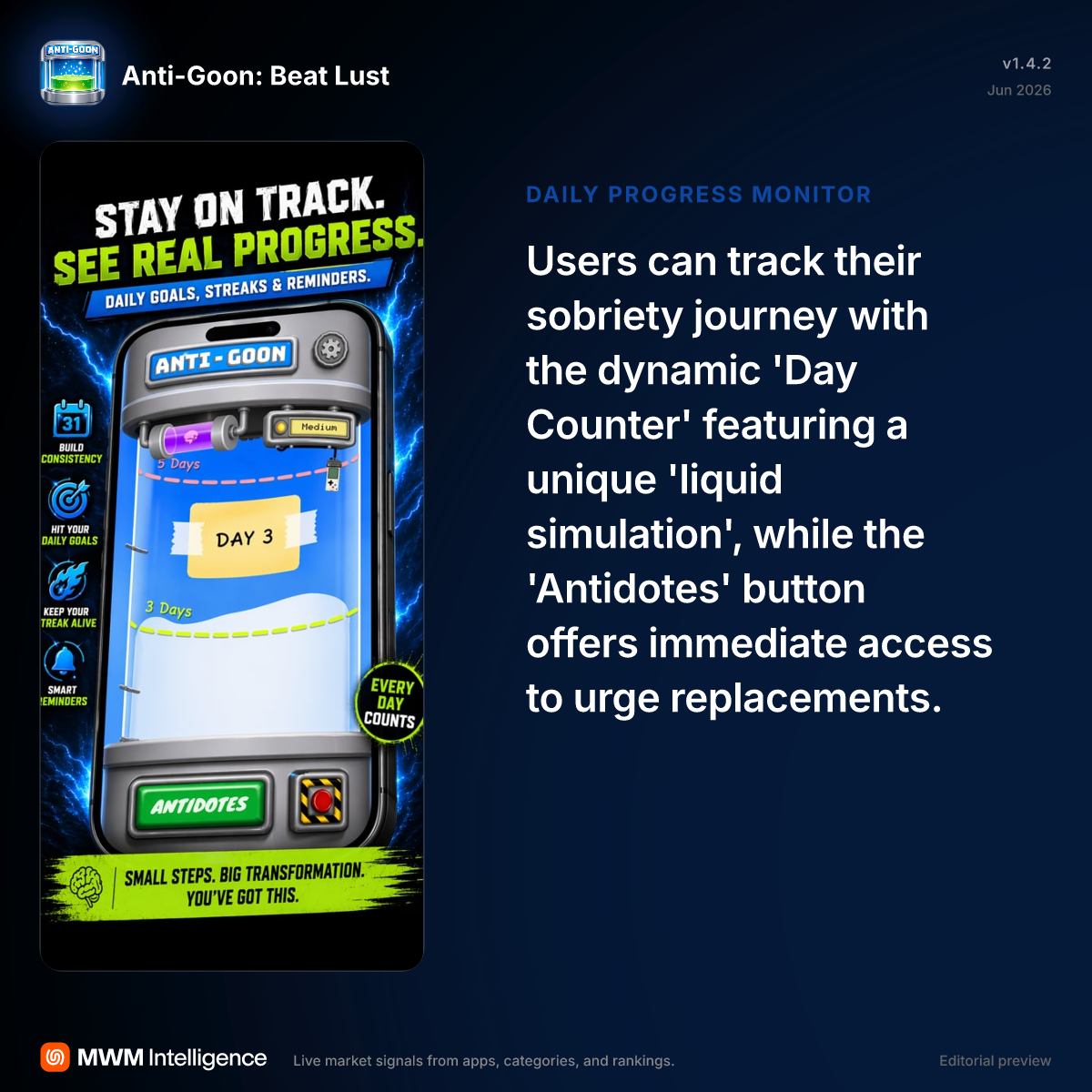 Anti-Goon: Beat Lust - Health & Fitness App | MWM