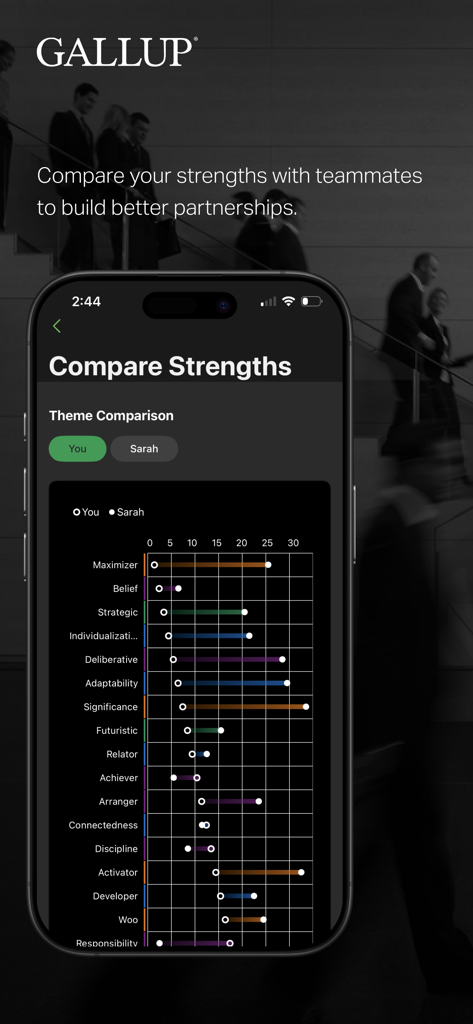Gallup Access - A screenshot of the Gallup Access app showing a side-by-side theme comparison of professional strengths between two team members.