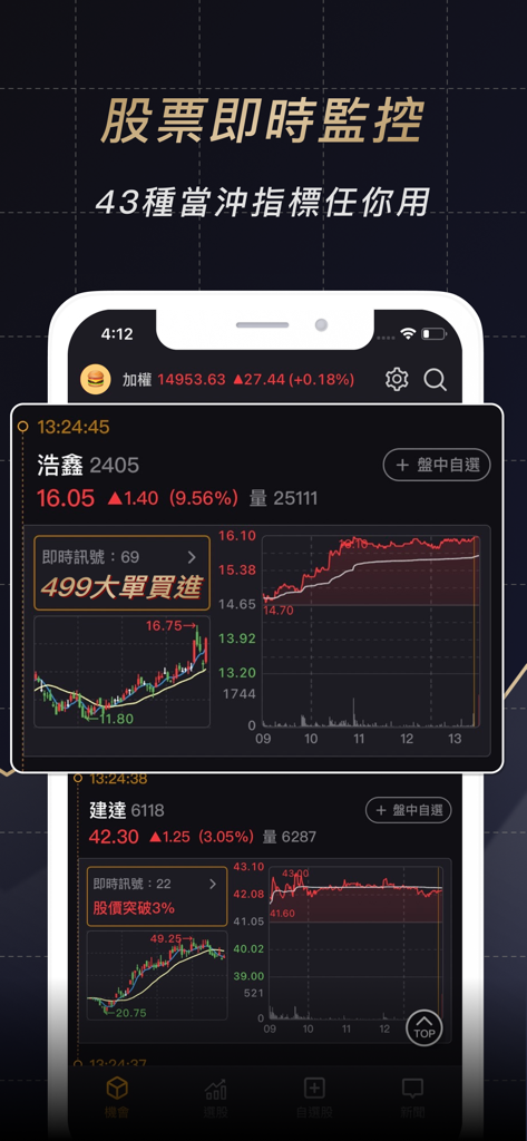 股市當沖K線 - Interface de monitoramento de ações em tempo real mostrando gráficos técnicos e sinais de day trading em um dispositivo móvel.