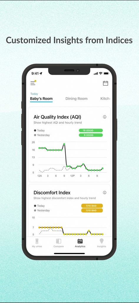 uHoo - uHoo app screen displaying customized air quality and discomfort index graphs