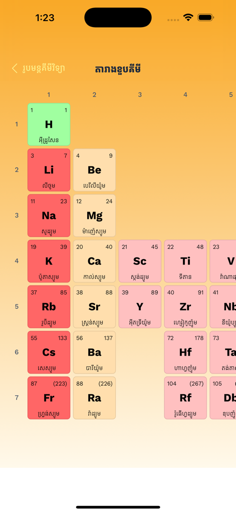 Tableau périodique des éléments en langue khmère