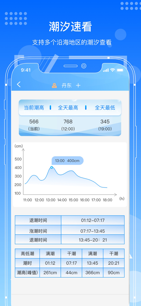 潮汐表-潮汐天气预报&钓鱼潮汐天气工具助手 - Mobile screen showing tide levels and predicted tide chart graph for coastal fishing