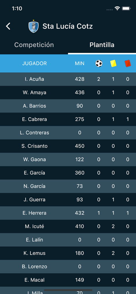 Guatefutbol app interface displaying player statistics and roster for Sta Lucia Cotz