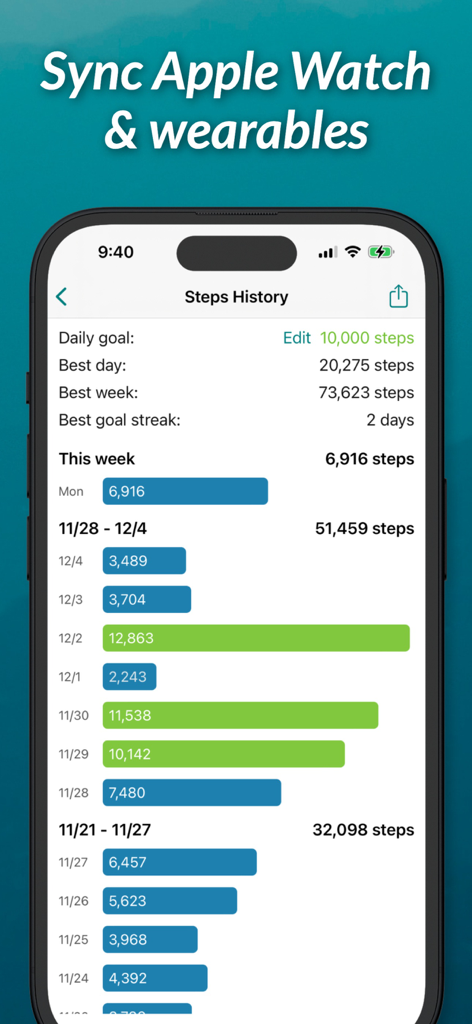 StepUp Pedometer Step Counter - Schrittverlaufsbildschirm in der StepUp-App, der tägliche Schrittzählbalken und Synchronisierungsoptionen für Wearables anzeigt