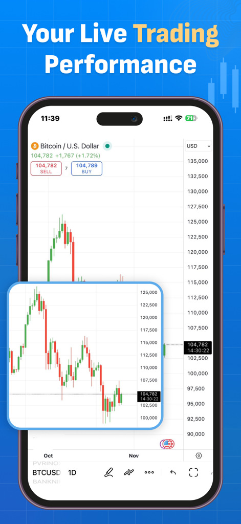 Stock Trading Journal - Mobile app screen displaying a live Bitcoin trading candlestick chart for performance tracking