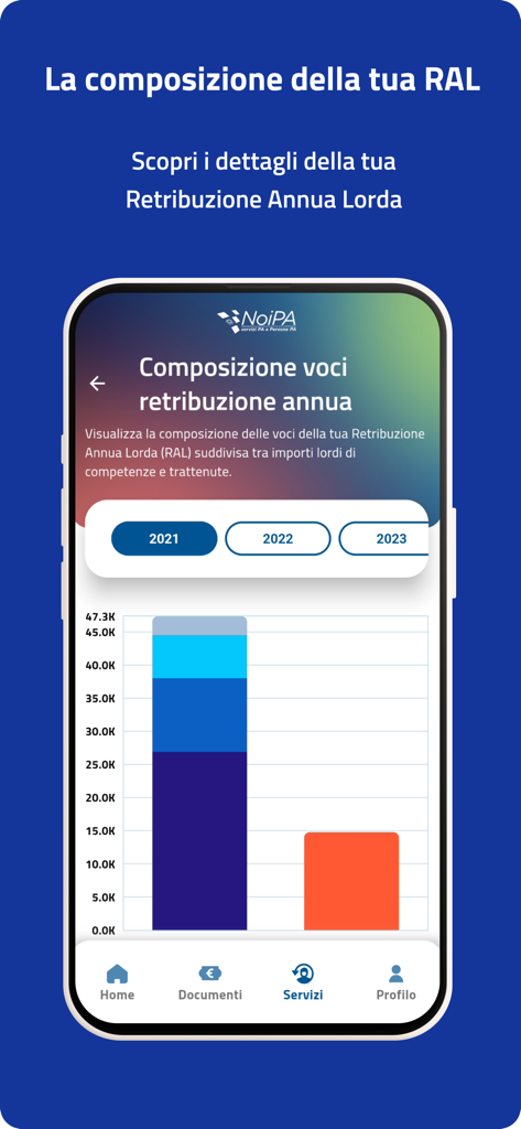NoiPA - MEF - 年収総額の構成チャートを表示するNoiPAアプリのスクリーンショット。