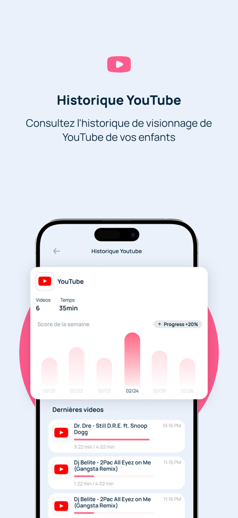 Kidcare : Contrôle parental - Panel de la aplicación Kidcare que muestra el historial de visualización de YouTube de un niño y análisis de uso