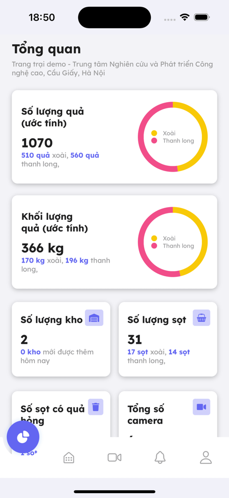 FruitAI - FruitAI mobile dashboard showing estimated fruit inventory and weight analytics