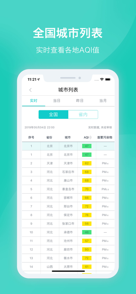空气质量发布 - 权威环境数据发布 - Lista de valores del índice de calidad del aire en tiempo real para ciudades de toda China.