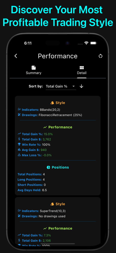 Trader Trainer - Panel de rendimiento de Trader Trainer que muestra análisis detallados de trading, incluyendo ganancias por estilo y tasa de aciertos.