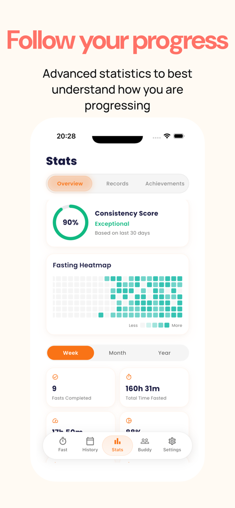 Fasted - Intermittent fasting - Intermittent fasting app dashboard showing consistency score and fasting heatmap statistics