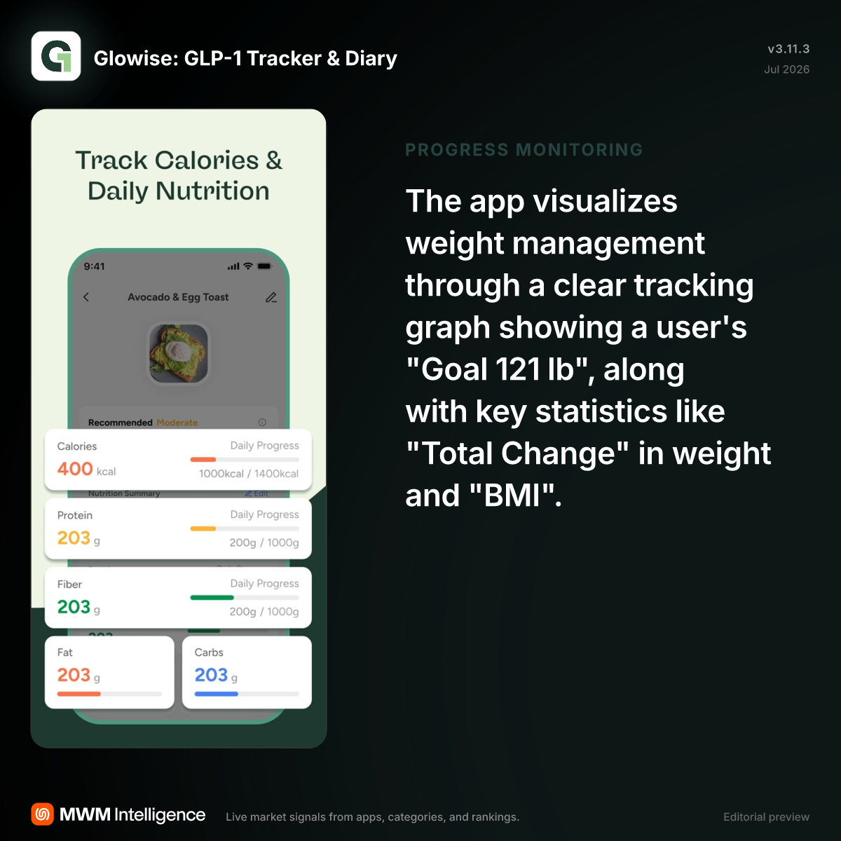 how to track glp-1 progress Semaglutide Symptoms & Outcomes Monitoring Glowise: GLP-1 Tracker & Diary