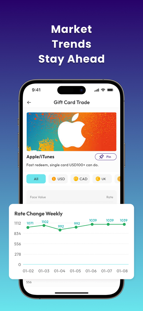 GiftCard8:Redeem Gift Cards - GiftCard8 app screen showing a weekly rate change graph for Apple iTunes gift card trading.