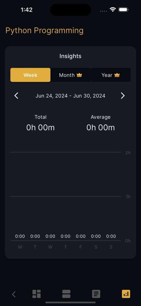 Study Tracker & Timer: TrackIt - Panel de información de estudio semanal para programación en Python en la aplicación TrackIt
