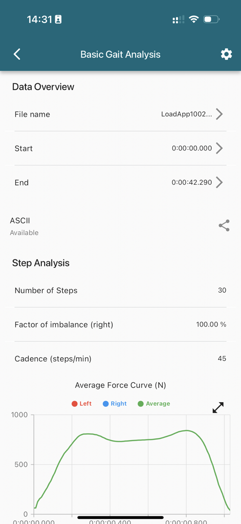 loadapp - loadapp summary screen for gait analysis displaying step count cadence and an average force curve graph