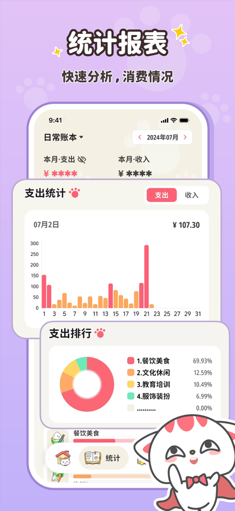 喵钱记账-超简单的高颜值记账app - A cute cat-themed finance app screen showing a daily expense bar chart and a spending category donut chart.