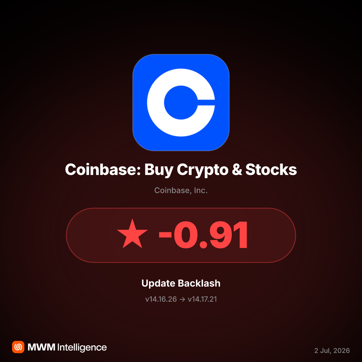 Coinbase v14.17.21 Update Linked to Missing Whitelist Feature and User Backlash