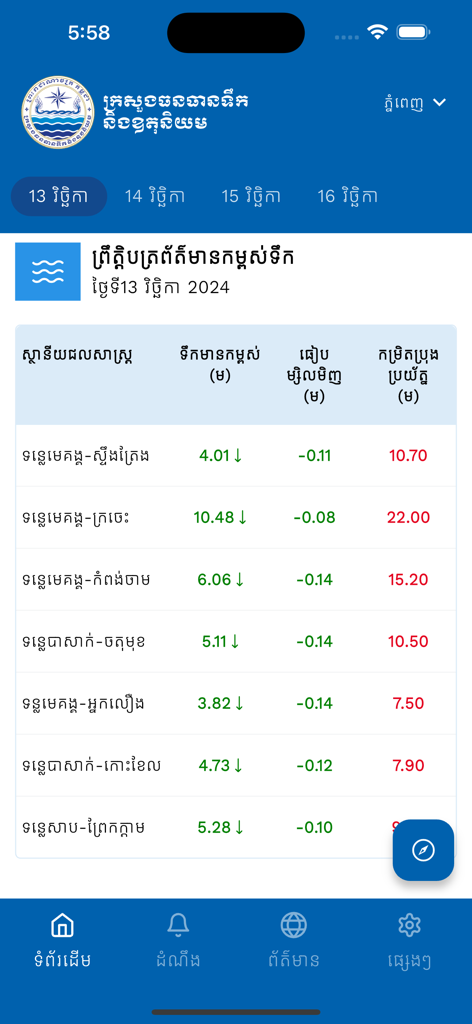 MOWRAM Weather - MOWRAM Weather app interface displaying Cambodian river water levels and flood warning data