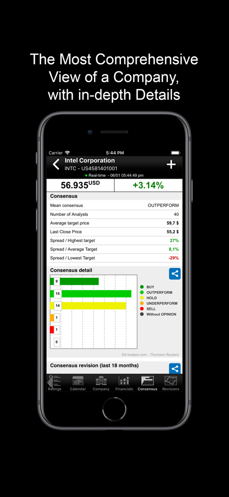 MarketScreener - Consenso degli analisti e target di prezzo per Intel Corporation sull'app mobile MarketScreener.