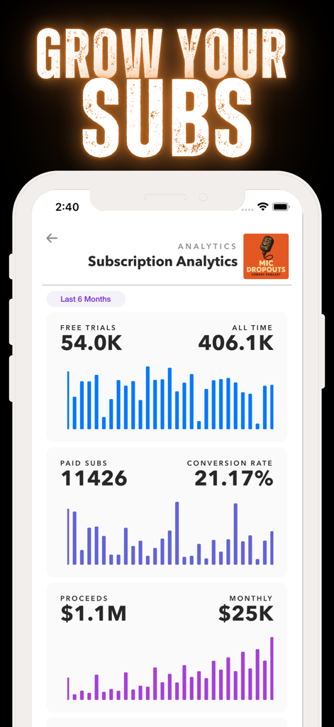 Subscription analytics dashboard in Life Simulator Podcast Star showing subscriber numbers and revenue.