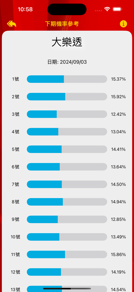A screen from the Lotto Luck app showing the probability percentages for numbers in the next Taiwan Big Lotto draw.