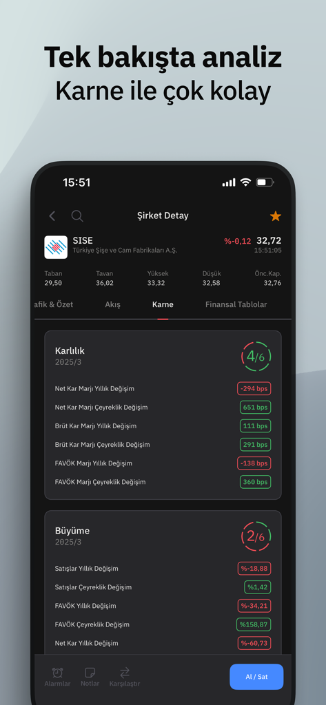 Fintables: Borsa, Hisse ve Fon - Captura de tela do aplicativo Fintables mostrando o scorecard de análise de ações com métricas de lucratividade e crescimento