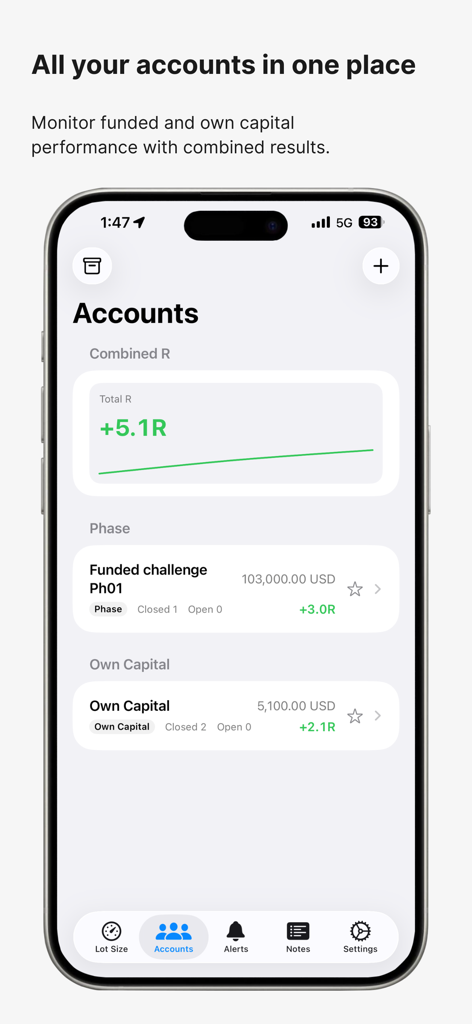 PulseFX – Lot Size Calculator - Finance App | MWM