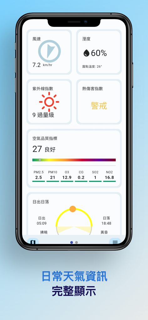 天氣助理 - Weather Assistant app interface showing air quality UV index and humidity statistics
