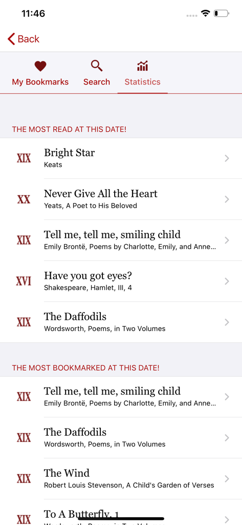 Pagina delle statistiche dell'app A Text A Day che mostra le opere letterarie più lette e salvate nei preferiti