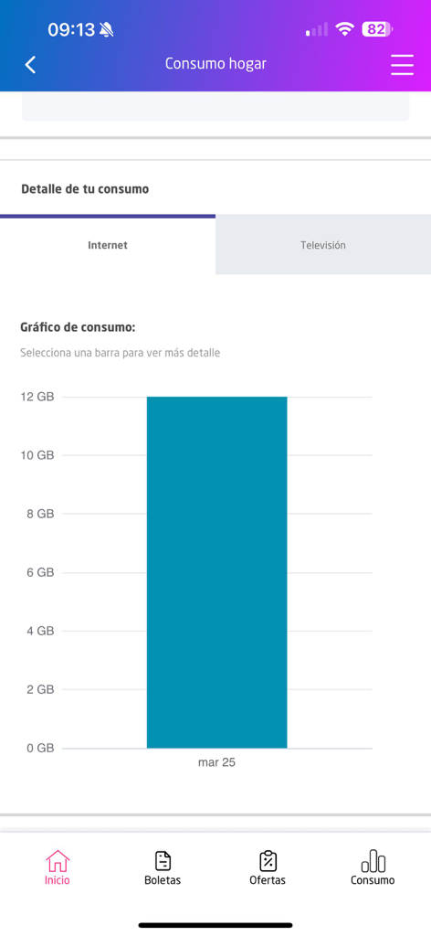 Captura de pantalla de la aplicación VTR que muestra un gráfico de barras del uso de datos de internet del hogar.