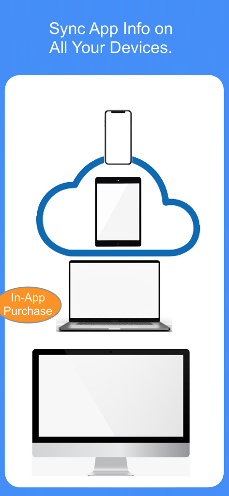 An illustration showing a smartphone, tablet, laptop, and desktop computer syncing data through a cloud icon.