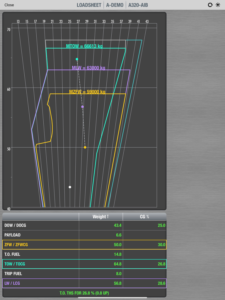 Flysmart+ Loadsheet - Aircraft weight and balance graph showing center of gravity limits and flight load data