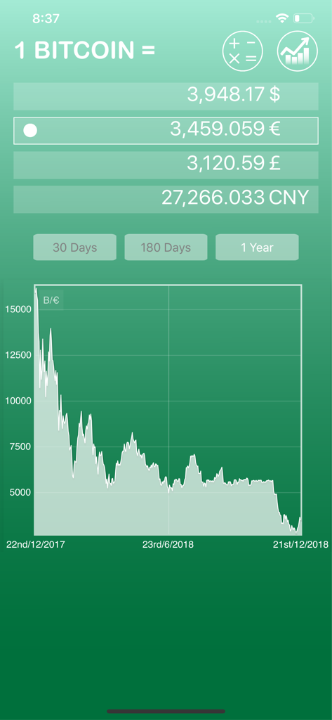 Interface of Bitcoin Price app showing exchange rates in multiple currencies and a one-year historical price chart.