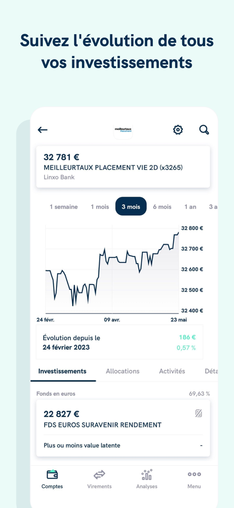 Linxo - L'app n°1 de budget - Linxo app interface displaying a financial investment performance graph and account balance tracking