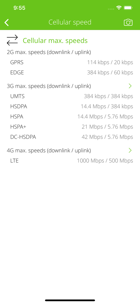 LTE Infoアプリで2G、3G、4Gセルラーの最大速度を表示する画面。