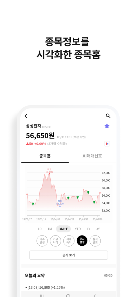 Écran mobile Lassi Trading Assistant montrant un graphique boursier visualisé et des données de marché pour Samsung Electronics
