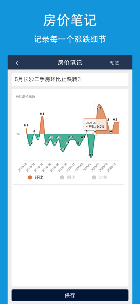 房价-中国房价行情数据查询平台 - Une capture d'écran d'une application mobile montrant un graphique détaillé de l'indice des prix pour l'immobilier à Changsha, en Chine