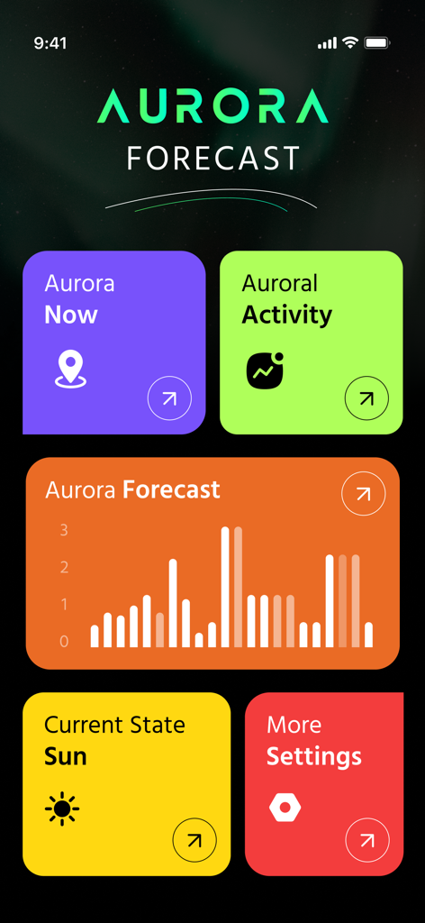 Der Startbildschirm der Aurora Forecast App mit Echtzeit-Nordlicht-Tracking-Kacheln